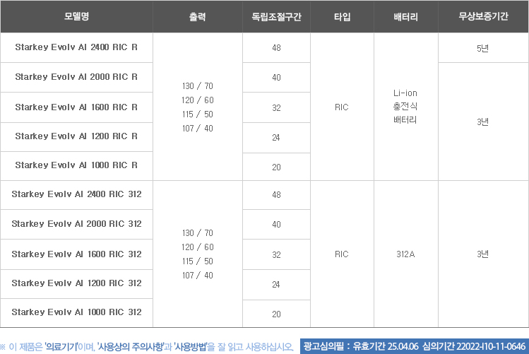 /user/b/beltone/editor/2411/410a248262f7c9d43900d6bd0a5cfdbb_1731415273_8994.jpg 이미지크게보기